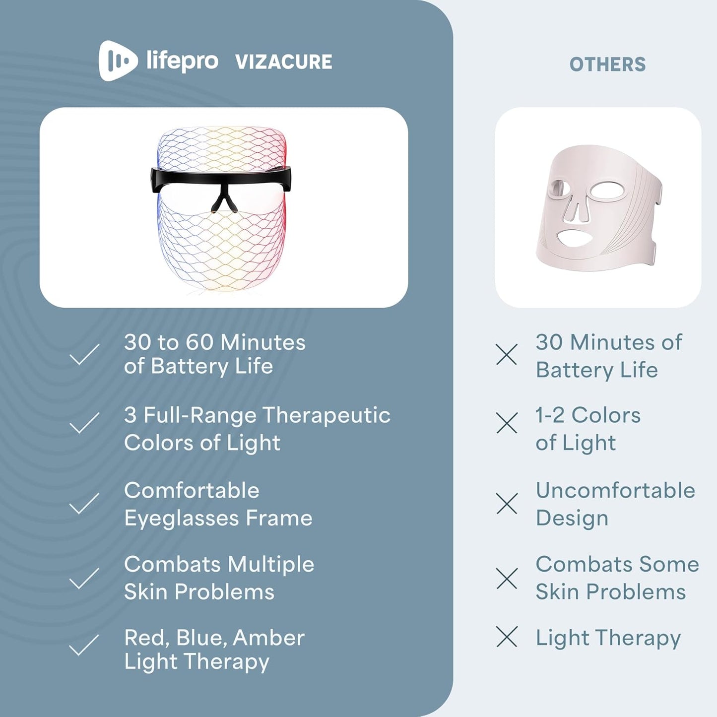 – Red Light Therapy for Face – LED Face Mask Light Therapy with Red and Blue Modes – Vizacure Rechargeable, Portable Skincare Mask for At-Home Use