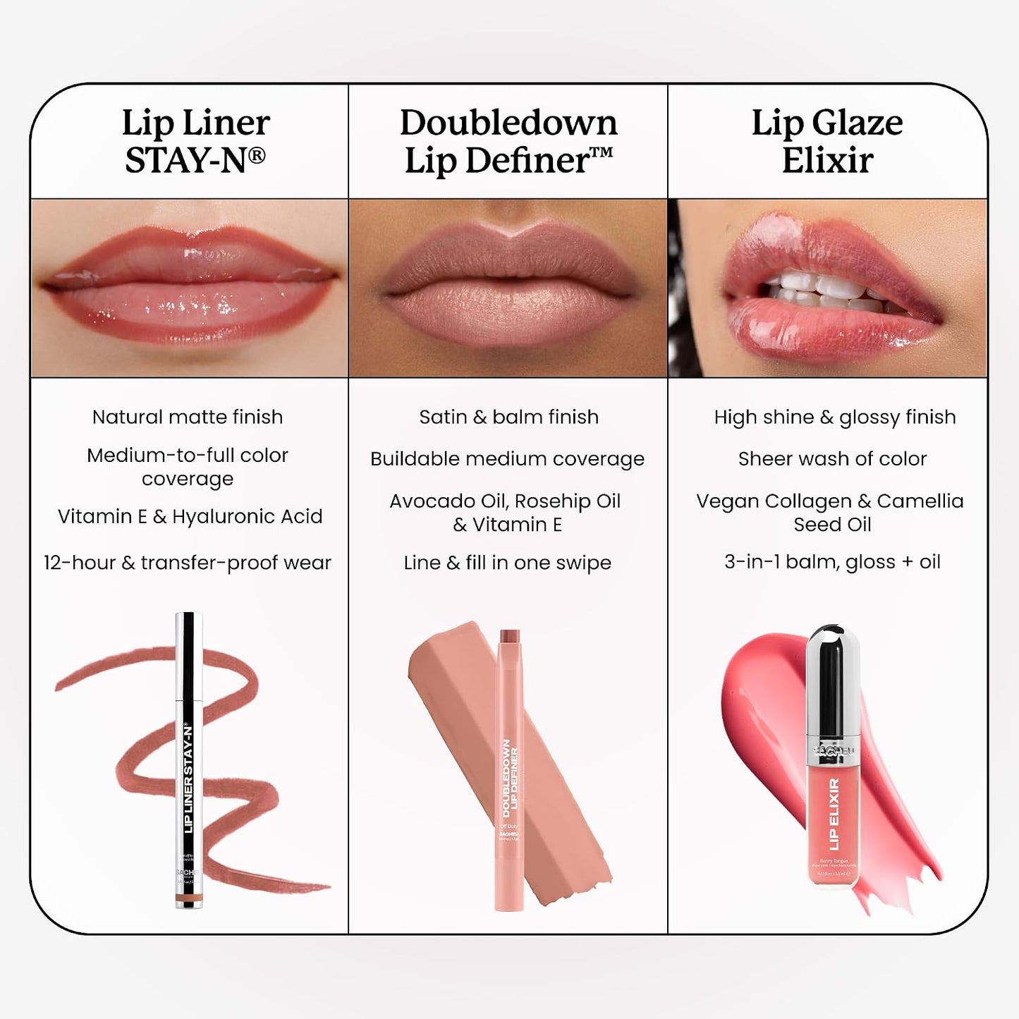Lip Elixir Nourishing and Hydrating Lipgloss — Moisturizing Plumping Lip Gloss Enriched with Collagen, Non-Sticky Lip Color Smooth High-Shine Finish (Bunny Tongue)