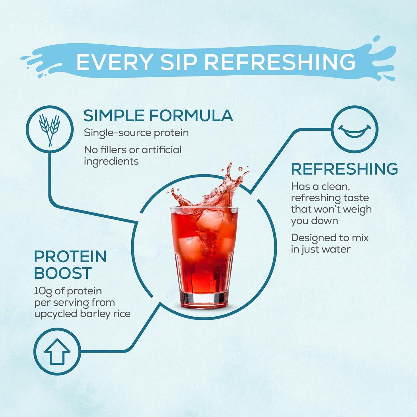 Raspberry Clear Protein Refresher, 14.8 OZ