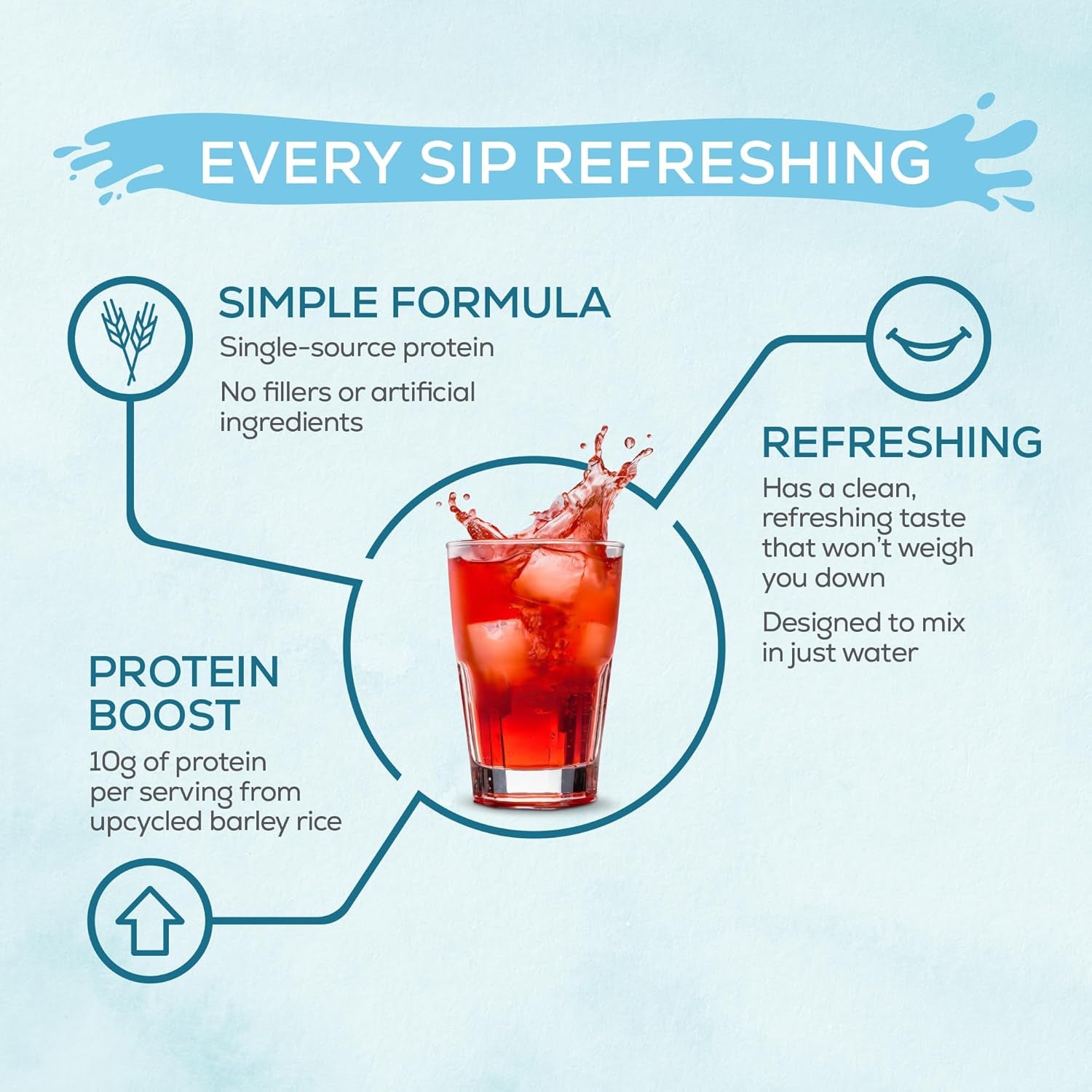 Raspberry Clear Protein Refresher, 14.8 OZ